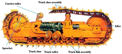 china excavator undercarriage factories|China Excavator Undercarriage Parts Manufacturers and .